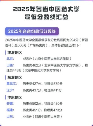 陕西中医药大学2025年在山东录取分数线是多少（2025~2023近三年分数位次）