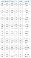 2026大连理工大学城市学院在黑龙江各专业招生人数、录取分数线（附：招生计划表）