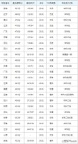 2026大连理工大学城市学院在黑龙江各专业招生人数、录取分数线（附：招生计划表）