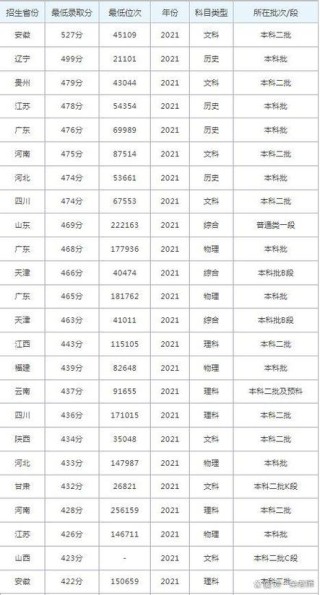 2026大连理工大学城市学院在黑龙江各专业招生人数、录取分数线（附：招生计划表）
