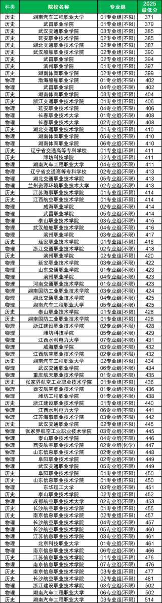 2026定向士官报名时间表：含48所院校名单+录取分数线