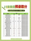 2025陕西交通职业技术学院各专业录取分数线（录取最低分是多少）