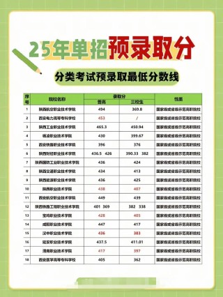2025陕西交通职业技术学院各专业录取分数线（录取最低分是多少）