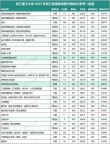2026河南考生多少分能上浙江财经大学东方学院（附2022-2025录取分数线）
