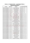 2026天津高考志愿可以填多少个志愿（几个学校几个专业）