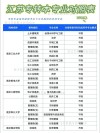 江苏针灸推拿学专业大学排名一览表（附分数线）