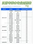 江苏针灸推拿学专业大学排名一览表（附分数线）