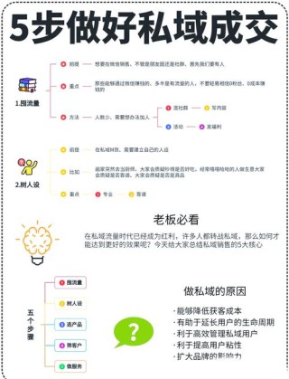 学会微信建群话术，让你轻松搞定成交