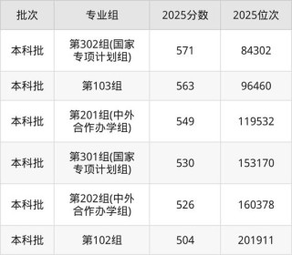 长春工业大学排名（2022-2026全国最新排名）