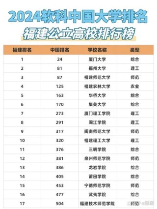 福建高考物理类排名41000-42000位次能上什么大学（2026）