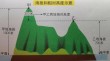 海拔相同是前提 （打三字地地理词，粉底格）
