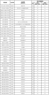 华北电力大学(北京)在吉林各专业2026招生人数、录取分数线（附：招生计划表）