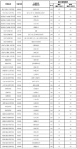 华北电力大学(北京)在吉林各专业2026招生人数、录取分数线（附：招生计划表）