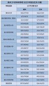 无锡学院在贵州录取分数线、位次、招生人数（2022-2024招生计划）