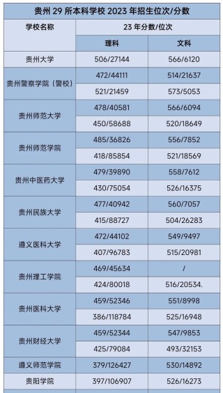无锡学院在贵州录取分数线、位次、招生人数（2022-2024招生计划）