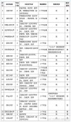 584分文科能上什么大学（2026报考推荐）