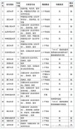 584分文科能上什么大学（2026报考推荐）