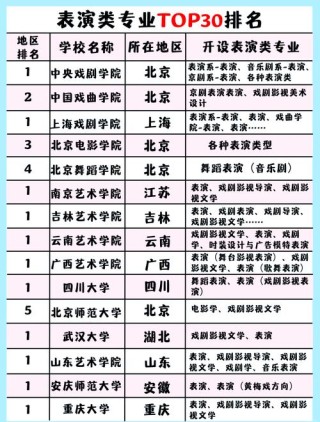 戏剧影视文学专业大学有哪些（2026最新排名榜一览）