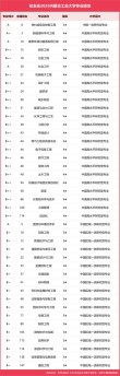 内蒙古工业大学智能制造工程专业好不好？排名怎么样
