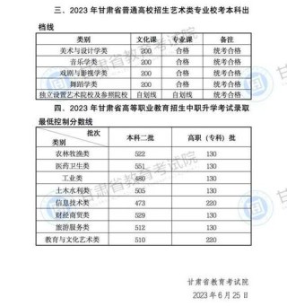 甘肃工业职业技术大学在甘肃录取分数线、位次、招生人数（2023-2025招生计划）