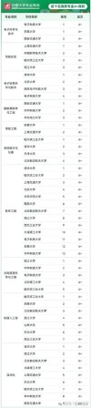 高薪的专业有哪些（2025薪水最高的十大专业排名榜）