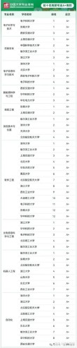高薪的专业有哪些（2025薪水最高的十大专业排名榜）