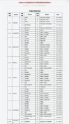 中国戏曲学院在辽宁录取位次及分数线、招生人数（2023-2025招生计划）