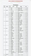 中国戏曲学院在辽宁录取位次及分数线、招生人数（2023-2025招生计划）
