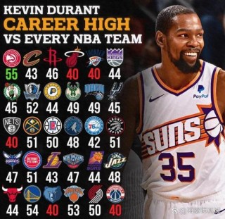 NBA五大球星“名人名言”，杜兰特：我不会加入一支超级强队