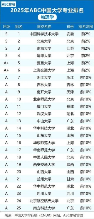 河南高考排名207000-208000位次能上什么大学（2026物理类）