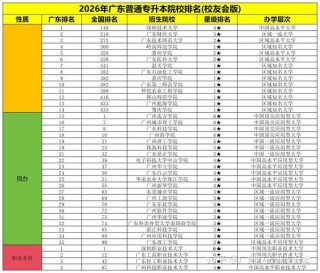 广东历史类485分能上什么大学「2026好大学推荐」