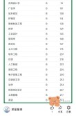 2026浙大城市学院各专业在河南招生人数、录取分数线（附：招生计划表）