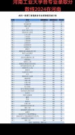 河南工业大学各专业在吉林招生人数、录取分数线2026（附：招生计划表）