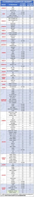 2026广西机电职业技术学院在湖南各专业招生人数、录取分数线（附：招生计划表）