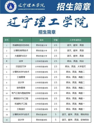 云南理工职业学院在辽宁2026各专业招生人数、录取分数线（附：招生计划表）