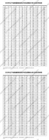 2026辽宁高考一分一段排名表完整版（物理+历史）【含2025-2022】