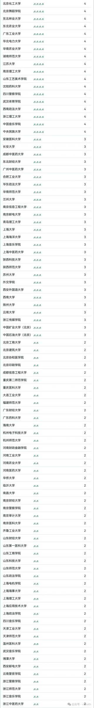山东高考排名143000-144000位次能上什么大学（2026）