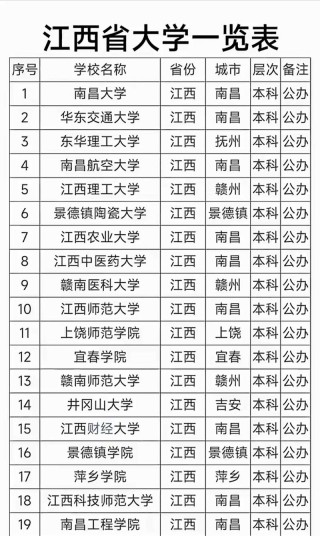 江西物理类270分能考上什么大学「2026好大学推荐」