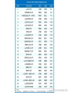 山东高考排名492000-493000位次能上什么大学（2026）