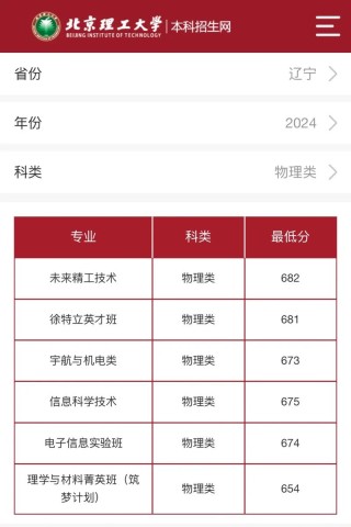 北京理工大学录取分数线2025是多少分「在各省录取最低分」