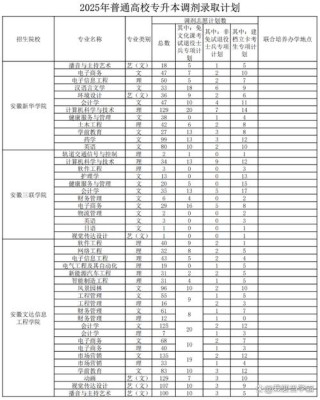 安徽矿业职业技术学院各专业2026在河北招生人数、录取分数线（附：招生计划表）