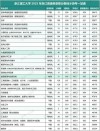 榆林能源科技职业学院在浙江录取分数线2025年是多少（2025~2023近三年分数位次）