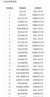 河北高考历史类排名79000-80000位次能上什么大学（2026）