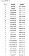 河北高考历史类排名79000-80000位次能上什么大学（2026）