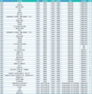浙江万里学院各专业在湖北招生人数、录取分数线2026（附：招生计划表）