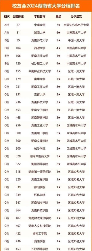 湖南高考排名122000-123000位次能上什么大学（2026历史类）