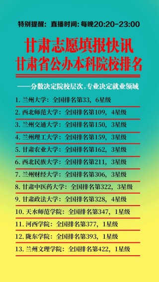 甘肃高考排名6000-7000位次能上什么大学（2026历史类）