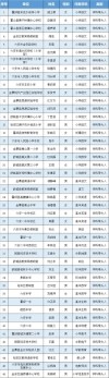 帮老师点名，结果多少？ （打二学科名）