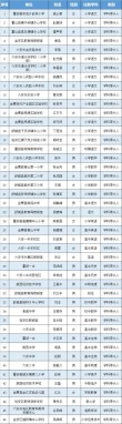 帮老师点名，结果多少？ （打二学科名）