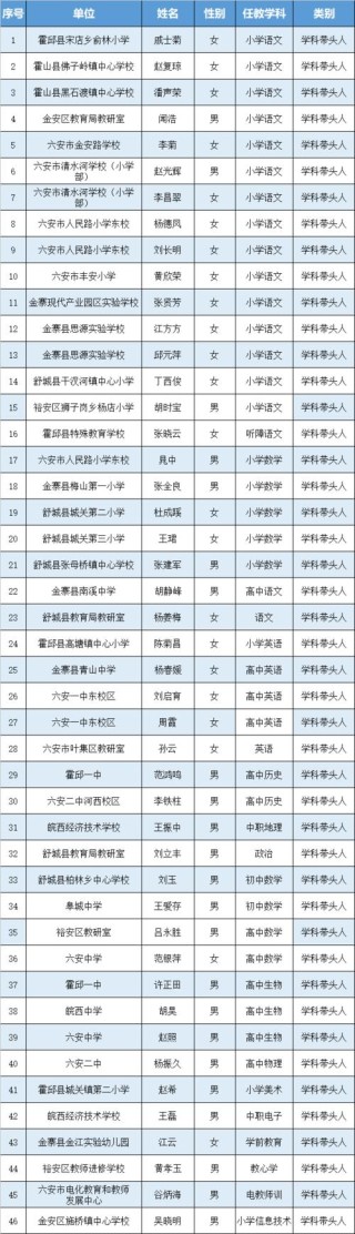 帮老师点名，结果多少？ （打二学科名）
